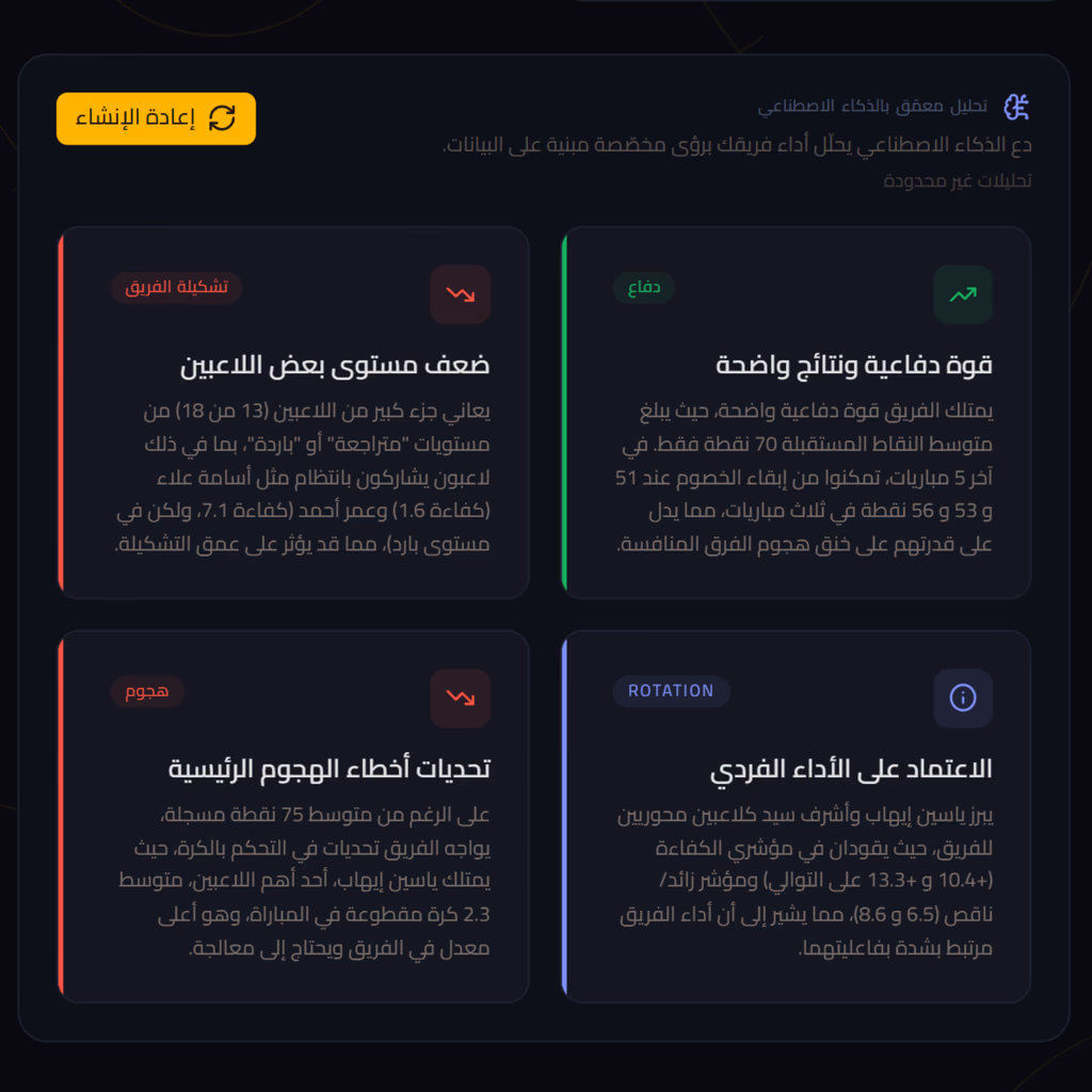 شاشة تحليلات الفريق في CourtIQ مع تحليل بالذكاء الاصطناعي للسلاسل القوية وزخم الأرباع