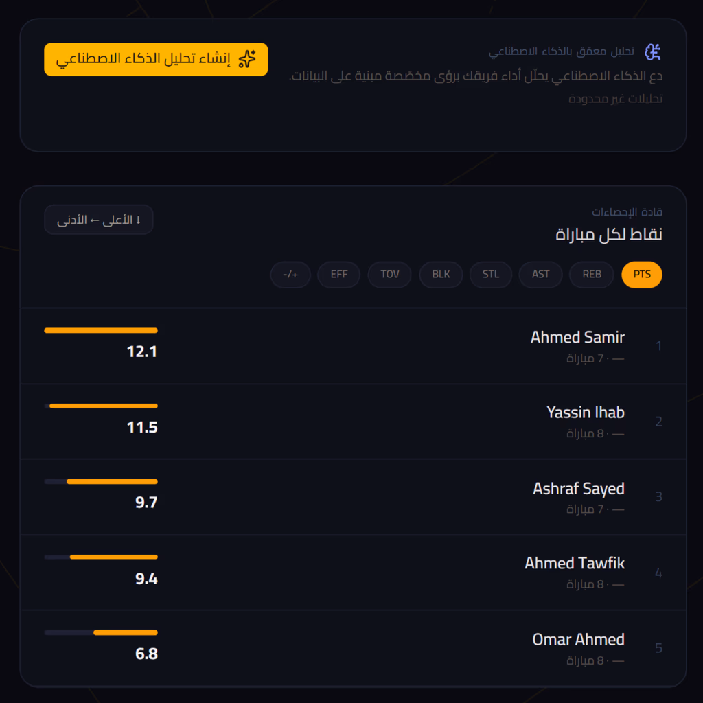 ملف لاعب في CourtIQ بيوضّح درجة الفورمة وإحصائيات الموسم ومخطط اتجاه الأداء